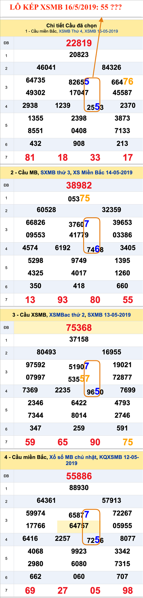 Tham khao an so kep thu nhat - Lo kep XSMB 16-05-2019 Tham khao an so kep thu nhat - Lo kep XSMB 16-05-2019